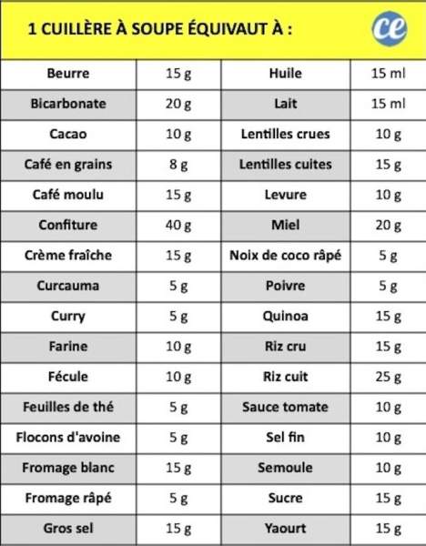 125 ml en cl