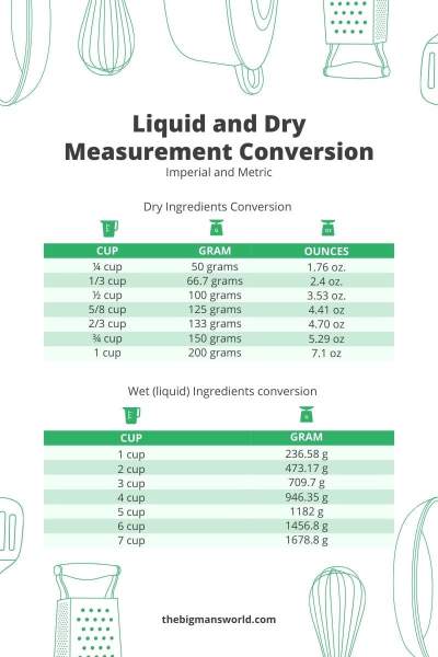 200ml en litre