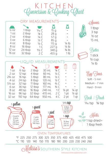 200 ml en gramme