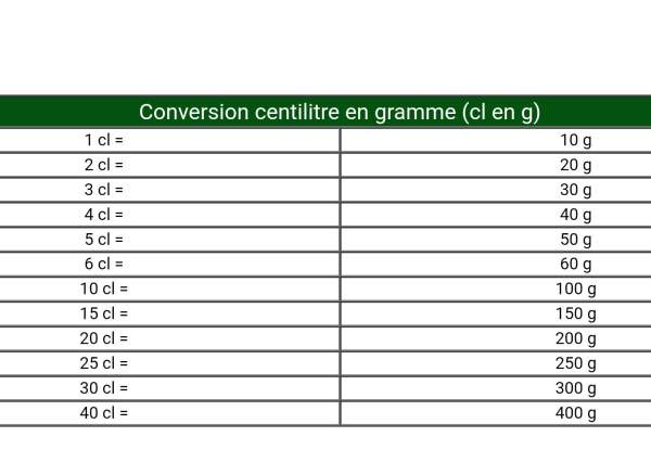 conversion 125ml en cl