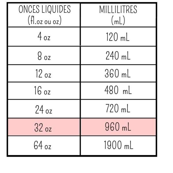 200 millilitre en cl