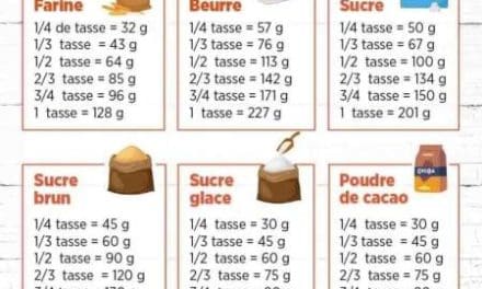 Masterisez vos conversions culinaires : comment transformer 20 cl en ml et plus encore !