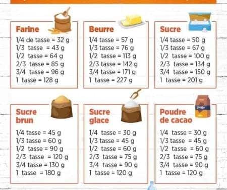 Masterisez vos conversions culinaires : comment transformer 20 cl en ml et plus encore !