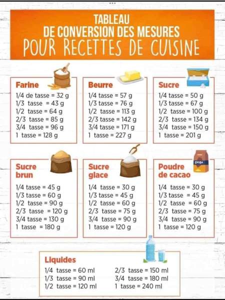 20 cl en gramme