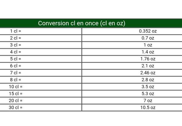 200 ml de lait