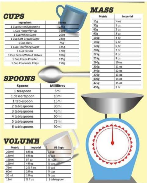200ml en litre