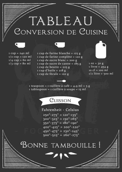 200 ml en gramme