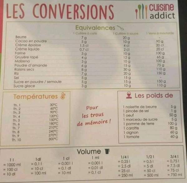 60 centilitres en grammes