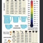 Comment convertir 200 ml en grammes : astuces pratiques pour la cuisine familiale