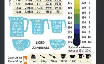 Comment convertir 200 ml en grammes : astuces pratiques pour la cuisine familiale