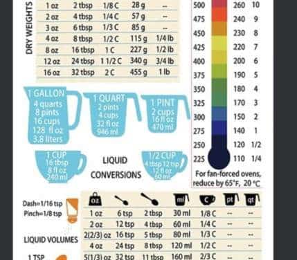 Comment convertir 200 ml en grammes : astuces pratiques pour la cuisine familiale