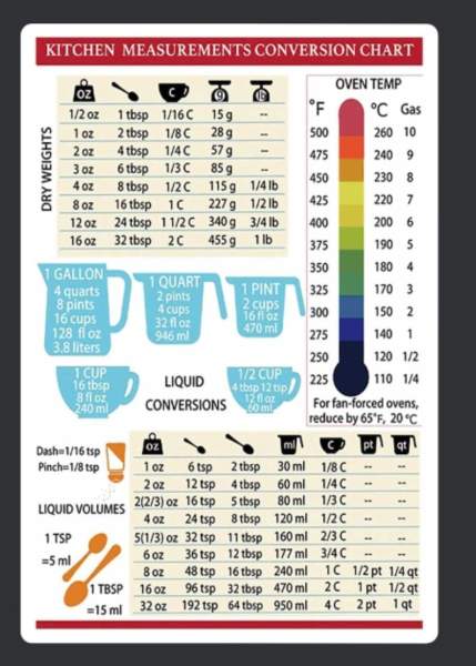 200 ml en gramme