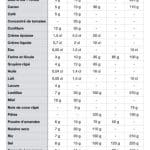 Cuisiner en Confiance avec les Mesures : Convertir 50 Cl en Litres
