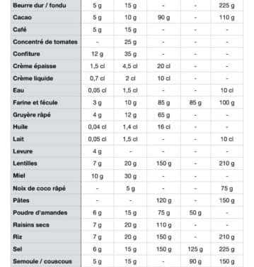 Cuisiner en Confiance avec les Mesures : Convertir 50 Cl en Litres
