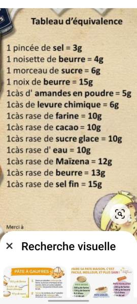 200 ml en gramme