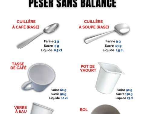 Comment convertir 200 ml en grammes : astuces pratiques pour la cuisine familiale