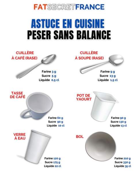 200 ml en gramme