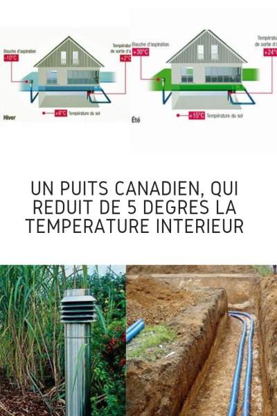 Chauffage économie maison