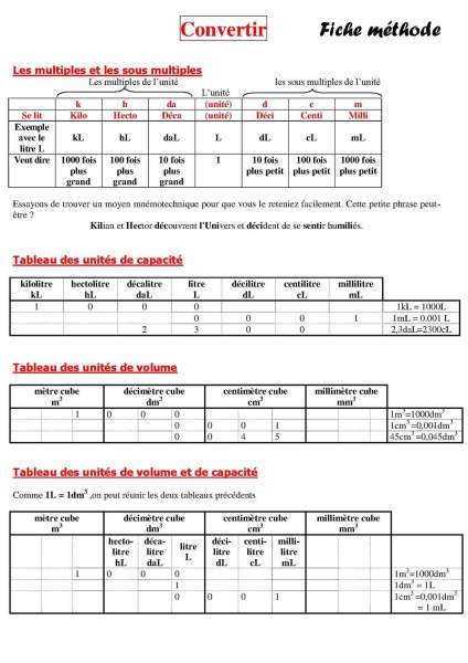 tableau de conversion contenance à imprimer