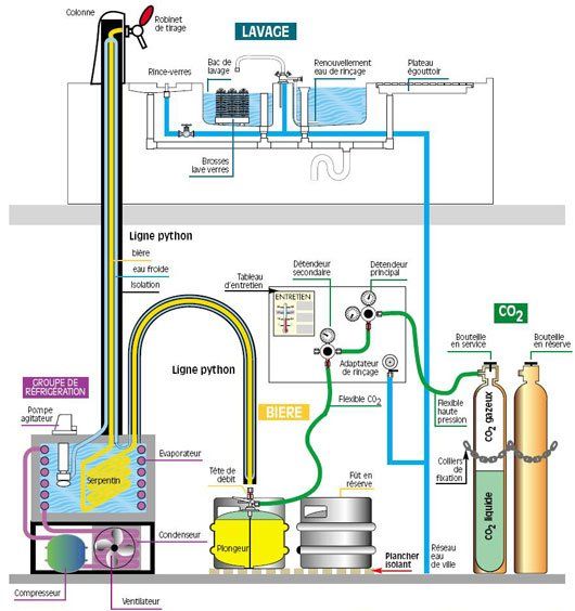 fût de bière 30 litres