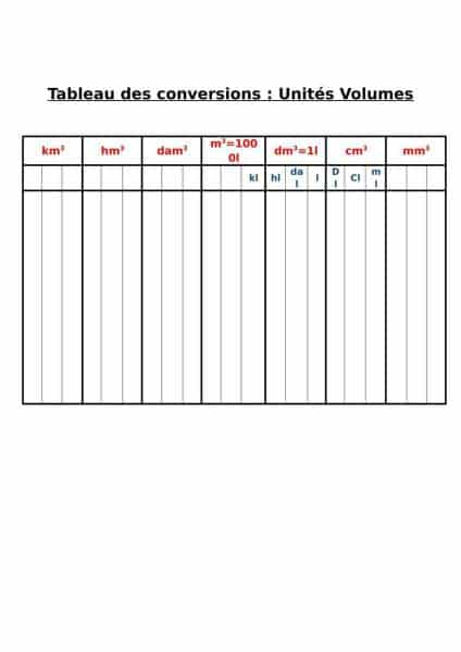 tableau de conversion