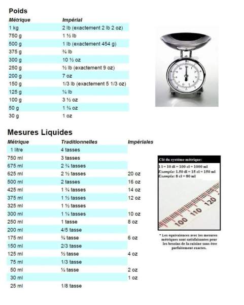 tableau de conversion
