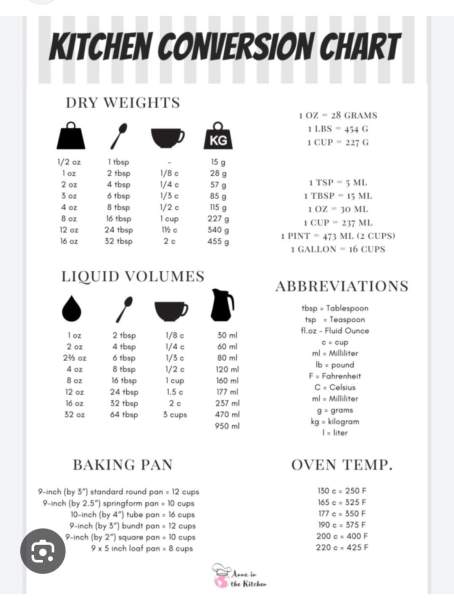 tableau de conversion
