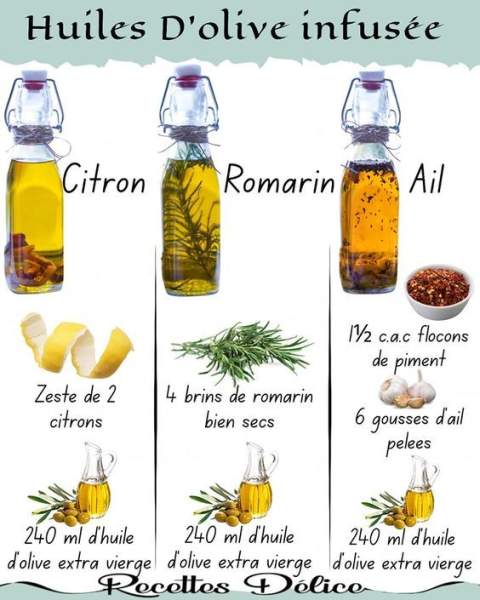 10 cl en gramme