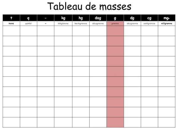 tableau de conversion contenance à imprimer