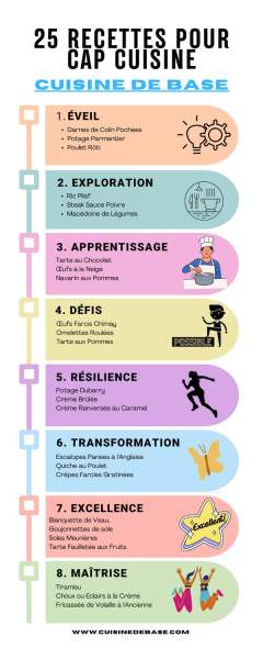 conversion décilitres et millilitres