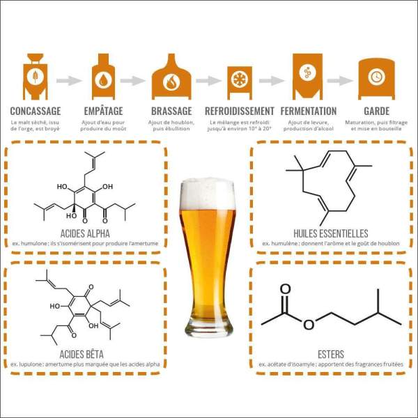 prix fût de bière 30 litres vide ou plein