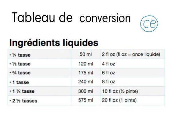 tableau de conversion contenance à imprimer