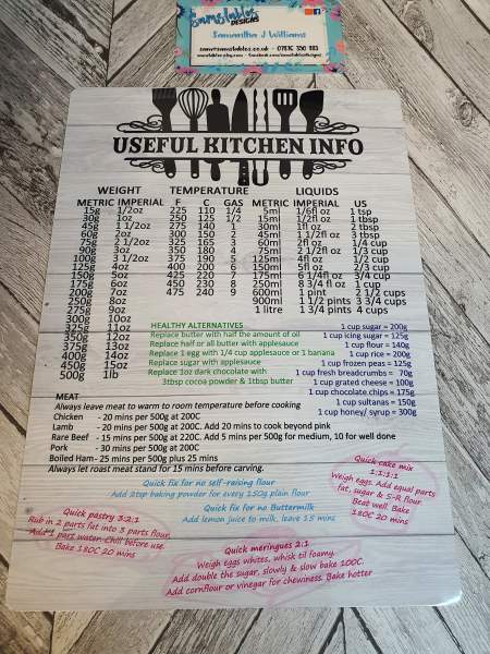 tableau de conversion contenance à imprimer