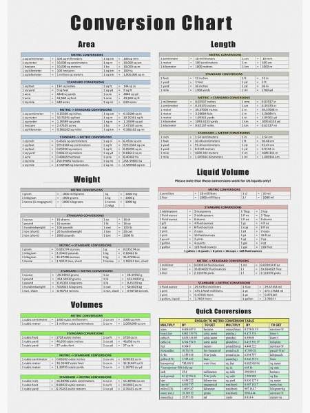 tableau de conversion