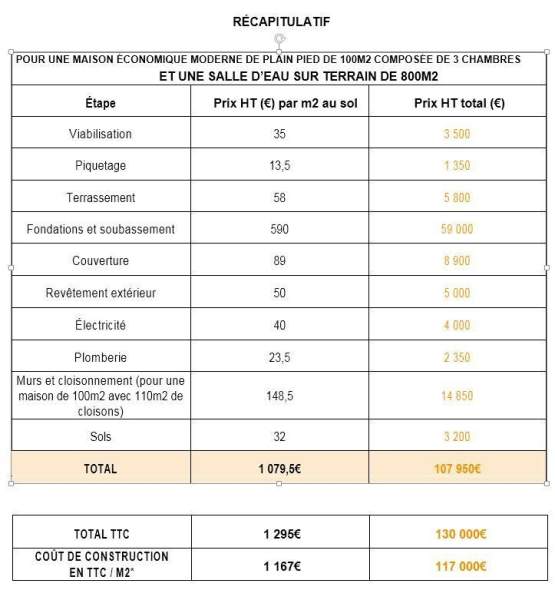 coûts de rénovation 100m2