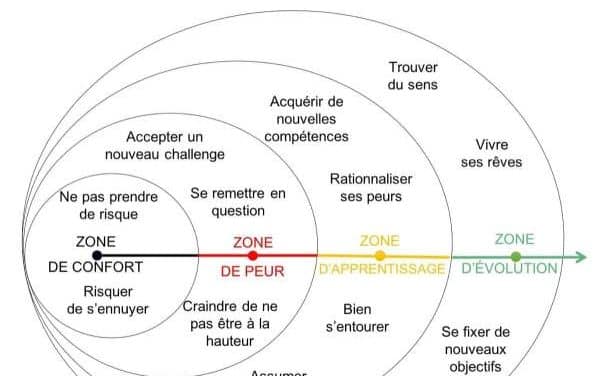 Les éléments indispensables pour améliorer son confort à la maison
